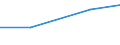 From 0 to 1 person employed / All activities, without financial sector / Enterprise employed ICT/IT specialists (reduced comparability with 2007) / Percentage of enterprises / Sweden