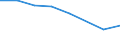 Size classes in number of persons employed: From 0 to 9 persons employed / Statistical classification of economic activities in the European Community (NACE Rev. 2): All activities (except agriculture, forestry and fishing, and mining and quarrying), without financial sector / Information society indicator: Enterprise employed ICT/IT specialists (reduced comparability with 2007) / Unit of measure: Percentage of enterprises / Geopolitical entity (reporting): Spain