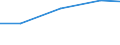 Size classes in number of persons employed: From 0 to 9 persons employed / Statistical classification of economic activities in the European Community (NACE Rev. 2): All activities (except agriculture, forestry and fishing, and mining and quarrying), without financial sector / Information society indicator: Enterprise employed ICT/IT specialists (reduced comparability with 2007) / Unit of measure: Percentage of enterprises / Geopolitical entity (reporting): Sweden