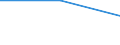 Size classes in number of persons employed: From 1 to 4 persons employed / Statistical classification of economic activities in the European Community (NACE Rev. 2): All activities (except agriculture, forestry and fishing, and mining and quarrying), without financial sector / Information society indicator: Enterprise employed ICT/IT specialists (reduced comparability with 2007) / Unit of measure: Percentage of enterprises / Geopolitical entity (reporting): Portugal