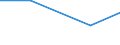 Size classes in number of persons employed: From 1 to 4 persons employed / Statistical classification of economic activities in the European Community (NACE Rev. 2): All activities (except agriculture, forestry and fishing, and mining and quarrying), without financial sector / Information society indicator: Enterprise employed ICT/IT specialists (reduced comparability with 2007) / Unit of measure: Percentage of enterprises / Geopolitical entity (reporting): Slovakia