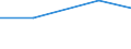 Size classes in number of persons employed: From 1 to 9 persons employed / Statistical classification of economic activities in the European Community (NACE Rev. 2): All activities (except agriculture, forestry and fishing, and mining and quarrying), without financial sector / Information society indicator: Enterprise employed ICT/IT specialists (reduced comparability with 2007) / Unit of measure: Percentage of enterprises / Geopolitical entity (reporting): Germany