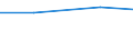 Size classes in number of persons employed: From 1 to 9 persons employed / Statistical classification of economic activities in the European Community (NACE Rev. 2): All activities (except agriculture, forestry and fishing, and mining and quarrying), without financial sector / Information society indicator: Enterprise employed ICT/IT specialists (reduced comparability with 2007) / Unit of measure: Percentage of the enterprises which use a computer / Geopolitical entity (reporting): Spain