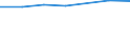 Size classes in number of persons employed: From 2 to 9 persons employed / Statistical classification of economic activities in the European Community (NACE Rev. 2): All activities (except agriculture, forestry and fishing, and mining and quarrying), without financial sector / Information society indicator: Enterprise employed ICT/IT specialists (reduced comparability with 2007) / Unit of measure: Percentage of enterprises / Geopolitical entity (reporting): Netherlands