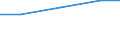Size classes in number of persons employed: From 2 to 9 persons employed / Statistical classification of economic activities in the European Community (NACE Rev. 2): All activities (except agriculture, forestry and fishing, and mining and quarrying), without financial sector / Information society indicator: Enterprise employed ICT/IT specialists (reduced comparability with 2007) / Unit of measure: Percentage of enterprises / Geopolitical entity (reporting): Sweden