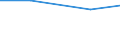 Size classes in number of persons employed: From 5 to 9 persons employed / Statistical classification of economic activities in the European Community (NACE Rev. 2): All activities (except agriculture, forestry and fishing, and mining and quarrying), without financial sector / Information society indicator: Enterprise employed ICT/IT specialists (reduced comparability with 2007) / Unit of measure: Percentage of enterprises / Geopolitical entity (reporting): Belgium