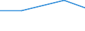 Size classes in number of persons employed: From 5 to 9 persons employed / Statistical classification of economic activities in the European Community (NACE Rev. 2): All activities (except agriculture, forestry and fishing, and mining and quarrying), without financial sector / Information society indicator: Enterprise employed ICT/IT specialists (reduced comparability with 2007) / Unit of measure: Percentage of enterprises / Geopolitical entity (reporting): Germany