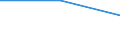 Size classes in number of persons employed: From 5 to 9 persons employed / Statistical classification of economic activities in the European Community (NACE Rev. 2): All activities (except agriculture, forestry and fishing, and mining and quarrying), without financial sector / Information society indicator: Enterprise employed ICT/IT specialists (reduced comparability with 2007) / Unit of measure: Percentage of enterprises / Geopolitical entity (reporting): Portugal