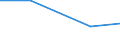 Size classes in number of persons employed: From 5 to 9 persons employed / Statistical classification of economic activities in the European Community (NACE Rev. 2): All activities (except agriculture, forestry and fishing, and mining and quarrying), without financial sector / Information society indicator: Enterprise employed ICT/IT specialists (reduced comparability with 2007) / Unit of measure: Percentage of enterprises / Geopolitical entity (reporting): Slovakia