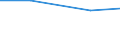Size classes in number of persons employed: From 5 to 9 persons employed / Statistical classification of economic activities in the European Community (NACE Rev. 2): All activities (except agriculture, forestry and fishing, and mining and quarrying), without financial sector / Information society indicator: Enterprise employed ICT/IT specialists (reduced comparability with 2007) / Unit of measure: Percentage of the enterprises which use a computer / Geopolitical entity (reporting): Belgium