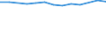Size classes in number of persons employed: From 10 to 49 persons employed / Statistical classification of economic activities in the European Community (NACE Rev. 2): All activities (except agriculture, forestry and fishing, and mining and quarrying), without financial sector / Information society indicator: Enterprise employed ICT/IT specialists (reduced comparability with 2007) / Unit of measure: Percentage of enterprises / Geopolitical entity (reporting): European Union - 27 countries (from 2020)