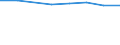 Size classes in number of persons employed: From 10 to 49 persons employed / Statistical classification of economic activities in the European Community (NACE Rev. 2): All activities (except agriculture, forestry and fishing, and mining and quarrying), without financial sector / Information society indicator: Enterprise employed ICT/IT specialists (reduced comparability with 2007) / Unit of measure: Percentage of enterprises / Geopolitical entity (reporting): European Union - 28 countries (2013-2020)