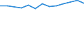 Size classes in number of persons employed: From 10 to 49 persons employed / Statistical classification of economic activities in the European Community (NACE Rev. 2): All activities (except agriculture, forestry and fishing, and mining and quarrying), without financial sector / Information society indicator: Enterprise employed ICT/IT specialists (reduced comparability with 2007) / Unit of measure: Percentage of enterprises / Geopolitical entity (reporting): Belgium