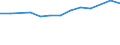Size classes in number of persons employed: From 10 to 49 persons employed / Statistical classification of economic activities in the European Community (NACE Rev. 2): All activities (except agriculture, forestry and fishing, and mining and quarrying), without financial sector / Information society indicator: Enterprise employed ICT/IT specialists (reduced comparability with 2007) / Unit of measure: Percentage of enterprises / Geopolitical entity (reporting): Denmark