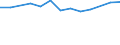 Size classes in number of persons employed: From 10 to 49 persons employed / Statistical classification of economic activities in the European Community (NACE Rev. 2): All activities (except agriculture, forestry and fishing, and mining and quarrying), without financial sector / Information society indicator: Enterprise employed ICT/IT specialists (reduced comparability with 2007) / Unit of measure: Percentage of enterprises / Geopolitical entity (reporting): Germany
