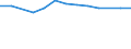 Size classes in number of persons employed: From 10 to 49 persons employed / Statistical classification of economic activities in the European Community (NACE Rev. 2): All activities (except agriculture, forestry and fishing, and mining and quarrying), without financial sector / Information society indicator: Enterprise employed ICT/IT specialists (reduced comparability with 2007) / Unit of measure: Percentage of enterprises / Geopolitical entity (reporting): Ireland
