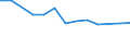 Size classes in number of persons employed: From 10 to 49 persons employed / Statistical classification of economic activities in the European Community (NACE Rev. 2): All activities (except agriculture, forestry and fishing, and mining and quarrying), without financial sector / Information society indicator: Enterprise employed ICT/IT specialists (reduced comparability with 2007) / Unit of measure: Percentage of enterprises / Geopolitical entity (reporting): Greece