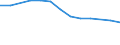 Size classes in number of persons employed: From 10 to 49 persons employed / Statistical classification of economic activities in the European Community (NACE Rev. 2): All activities (except agriculture, forestry and fishing, and mining and quarrying), without financial sector / Information society indicator: Enterprise employed ICT/IT specialists (reduced comparability with 2007) / Unit of measure: Percentage of enterprises / Geopolitical entity (reporting): Spain