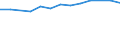Size classes in number of persons employed: From 10 to 49 persons employed / Statistical classification of economic activities in the European Community (NACE Rev. 2): All activities (except agriculture, forestry and fishing, and mining and quarrying), without financial sector / Information society indicator: Enterprise employed ICT/IT specialists (reduced comparability with 2007) / Unit of measure: Percentage of enterprises / Geopolitical entity (reporting): France