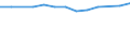 Size classes in number of persons employed: From 10 to 49 persons employed / Statistical classification of economic activities in the European Community (NACE Rev. 2): All activities (except agriculture, forestry and fishing, and mining and quarrying), without financial sector / Information society indicator: Enterprise employed ICT/IT specialists (reduced comparability with 2007) / Unit of measure: Percentage of enterprises / Geopolitical entity (reporting): Cyprus