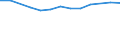 Size classes in number of persons employed: From 10 to 49 persons employed / Statistical classification of economic activities in the European Community (NACE Rev. 2): All activities (except agriculture, forestry and fishing, and mining and quarrying), without financial sector / Information society indicator: Enterprise employed ICT/IT specialists (reduced comparability with 2007) / Unit of measure: Percentage of enterprises / Geopolitical entity (reporting): Hungary