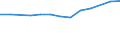 Size classes in number of persons employed: From 10 to 49 persons employed / Statistical classification of economic activities in the European Community (NACE Rev. 2): All activities (except agriculture, forestry and fishing, and mining and quarrying), without financial sector / Information society indicator: Enterprise employed ICT/IT specialists (reduced comparability with 2007) / Unit of measure: Percentage of enterprises / Geopolitical entity (reporting): Malta