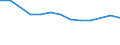 Size classes in number of persons employed: From 10 to 49 persons employed / Statistical classification of economic activities in the European Community (NACE Rev. 2): All activities (except agriculture, forestry and fishing, and mining and quarrying), without financial sector / Information society indicator: Enterprise employed ICT/IT specialists (reduced comparability with 2007) / Unit of measure: Percentage of enterprises / Geopolitical entity (reporting): Austria