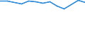 Size classes in number of persons employed: From 10 to 49 persons employed / Statistical classification of economic activities in the European Community (NACE Rev. 2): All activities (except agriculture, forestry and fishing, and mining and quarrying), without financial sector / Information society indicator: Enterprise employed ICT/IT specialists (reduced comparability with 2007) / Unit of measure: Percentage of enterprises / Geopolitical entity (reporting): Slovenia
