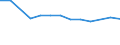Size classes in number of persons employed: From 10 to 49 persons employed / Statistical classification of economic activities in the European Community (NACE Rev. 2): All activities (except agriculture, forestry and fishing, and mining and quarrying), without financial sector / Information society indicator: Enterprise employed ICT/IT specialists (reduced comparability with 2007) / Unit of measure: Percentage of enterprises / Geopolitical entity (reporting): Slovakia