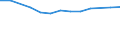 Size classes in number of persons employed: From 10 to 49 persons employed / Statistical classification of economic activities in the European Community (NACE Rev. 2): All activities (except agriculture, forestry and fishing, and mining and quarrying), without financial sector / Information society indicator: Enterprise employed ICT/IT specialists (reduced comparability with 2007) / Unit of measure: Percentage of enterprises / Geopolitical entity (reporting): Finland