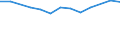 Size classes in number of persons employed: From 10 to 49 persons employed / Statistical classification of economic activities in the European Community (NACE Rev. 2): All activities (except agriculture, forestry and fishing, and mining and quarrying), without financial sector / Information society indicator: Enterprise employed ICT/IT specialists (reduced comparability with 2007) / Unit of measure: Percentage of enterprises / Geopolitical entity (reporting): Sweden