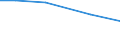 Size classes in number of persons employed: From 10 to 49 persons employed / Statistical classification of economic activities in the European Community (NACE Rev. 2): All activities (except agriculture, forestry and fishing, and mining and quarrying), without financial sector / Information society indicator: Enterprise employed ICT/IT specialists (reduced comparability with 2007) / Unit of measure: Percentage of enterprises / Geopolitical entity (reporting): Iceland