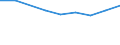 Size classes in number of persons employed: From 10 to 49 persons employed / Statistical classification of economic activities in the European Community (NACE Rev. 2): All activities (except agriculture, forestry and fishing, and mining and quarrying), without financial sector / Information society indicator: Enterprise employed ICT/IT specialists (reduced comparability with 2007) / Unit of measure: Percentage of enterprises / Geopolitical entity (reporting): United Kingdom