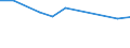 Size classes in number of persons employed: From 10 to 49 persons employed / Statistical classification of economic activities in the European Community (NACE Rev. 2): All activities (except agriculture, forestry and fishing, and mining and quarrying), without financial sector / Information society indicator: Enterprise employed ICT/IT specialists (reduced comparability with 2007) / Unit of measure: Percentage of enterprises / Geopolitical entity (reporting): North Macedonia