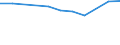 Size classes in number of persons employed: From 10 to 49 persons employed / Statistical classification of economic activities in the European Community (NACE Rev. 2): All activities (except agriculture, forestry and fishing, and mining and quarrying), without financial sector / Information society indicator: Enterprise employed ICT/IT specialists (reduced comparability with 2007) / Unit of measure: Percentage of enterprises / Geopolitical entity (reporting): Serbia