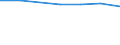 Size classes in number of persons employed: From 10 to 49 persons employed / Statistical classification of economic activities in the European Community (NACE Rev. 2): All activities (except agriculture, forestry and fishing, and mining and quarrying), without financial sector / Information society indicator: Enterprise employed ICT/IT specialists (reduced comparability with 2007) / Unit of measure: Percentage of the enterprises which use a computer / Geopolitical entity (reporting): European Union - 27 countries (2007-2013)