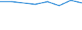 Size classes in number of persons employed: From 10 to 49 persons employed / Statistical classification of economic activities in the European Community (NACE Rev. 2): All activities (except agriculture, forestry and fishing, and mining and quarrying), without financial sector / Information society indicator: Enterprise employed ICT/IT specialists (reduced comparability with 2007) / Unit of measure: Percentage of the enterprises which use a computer / Geopolitical entity (reporting): Belgium