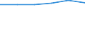 0 bis 9 Beschäftigte / Alle Aktivitäten, ohne Finanzsektor / Unternehmen, die IKT/IT-Fachleute beschäftigen (eingeschränkt vergleichbar mit 2007) / Prozent der Unternehmen / Portugal