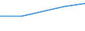 From 0 to 9 persons employed / All activities, without financial sector / Enterprise employed ICT/IT specialists (reduced comparability with 2007) / Percentage of enterprises / Sweden