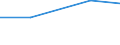 From 1 to 4 persons employed / All activities, without financial sector / Enterprise employed ICT/IT specialists (reduced comparability with 2007) / Percentage of enterprises / Germany