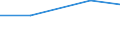 From 1 to 4 persons employed / All activities, without financial sector / Enterprise employed ICT/IT specialists (reduced comparability with 2007) / Percentage of the enterprises which use a computer / Germany