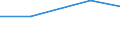 From 1 to 9 persons employed / All activities, without financial sector / Enterprise employed ICT/IT specialists (reduced comparability with 2007) / Percentage of enterprises / Germany