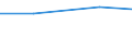 1 bis 9 Beschäftigte / Alle Aktivitäten, ohne Finanzsektor / Unternehmen, die IKT/IT-Fachleute beschäftigen (eingeschränkt vergleichbar mit 2007) / Prozent der Unternehmen / Spanien