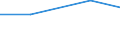 From 1 to 9 persons employed / All activities, without financial sector / Enterprise employed ICT/IT specialists (reduced comparability with 2007) / Percentage of the enterprises which use a computer / Germany