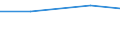 From 1 to 9 persons employed / All activities, without financial sector / Enterprise employed ICT/IT specialists (reduced comparability with 2007) / Percentage of the enterprises which use a computer / Spain