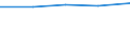 2 bis 9 Beschäftigte / Alle Aktivitäten, ohne Finanzsektor / Unternehmen, die IKT/IT-Fachleute beschäftigen (eingeschränkt vergleichbar mit 2007) / Prozent der Unternehmen / Niederlande