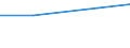 From 2 to 9 persons employed / All activities, without financial sector / Enterprise employed ICT/IT specialists (reduced comparability with 2007) / Percentage of enterprises / Sweden