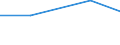 From 5 to 9 persons employed / All activities, without financial sector / Enterprise employed ICT/IT specialists (reduced comparability with 2007) / Percentage of enterprises / Germany