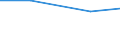 5 bis 9 Beschäftigte / Alle Aktivitäten, ohne Finanzsektor / Unternehmen, die IKT/IT-Fachleute beschäftigen (eingeschränkt vergleichbar mit 2007) / Prozent der Unternehmen die Computer verwenden / Belgien