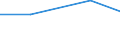 5 bis 9 Beschäftigte / Alle Aktivitäten, ohne Finanzsektor / Unternehmen, die IKT/IT-Fachleute beschäftigen (eingeschränkt vergleichbar mit 2007) / Prozent der Unternehmen die Computer verwenden / Deutschland